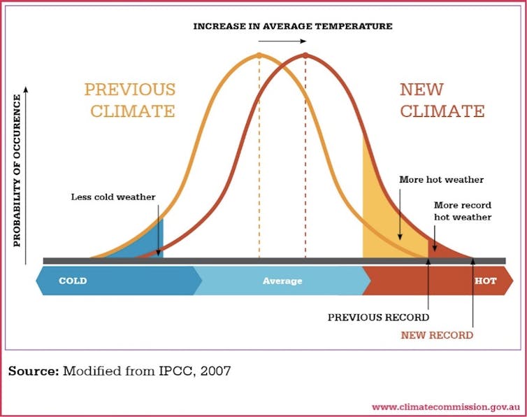 Annotated graph